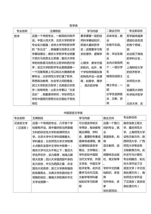 文科女生專科學什么專業就業前景好-圖1