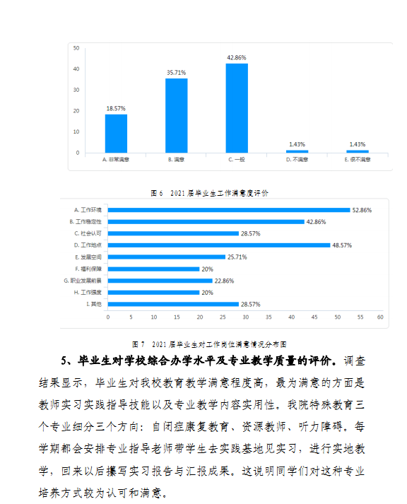 特殊教育專業就業方向與就業前景-圖1
