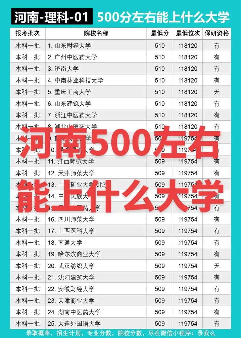 剛上一本線哪幾所大學合適-圖1
