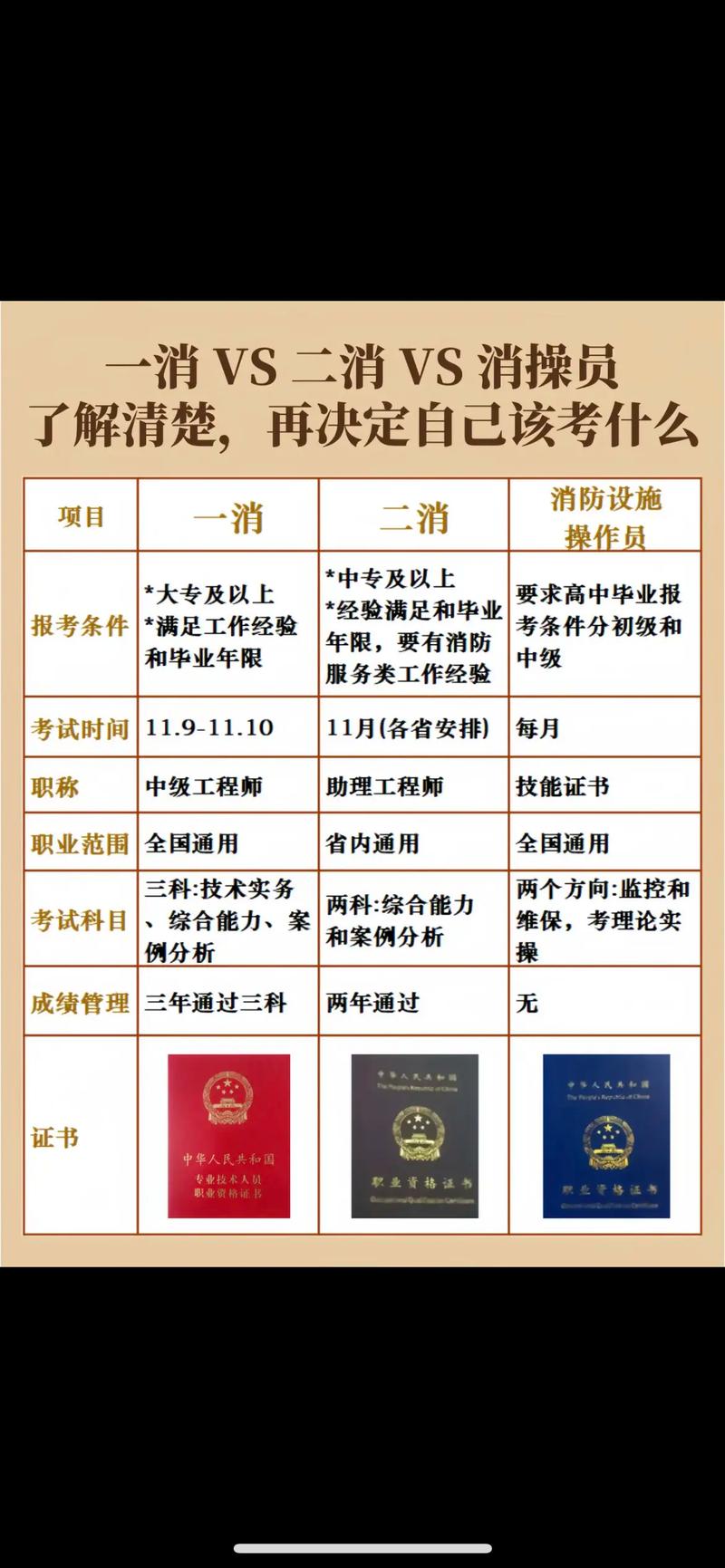 消防證書怎么考 需要什么條件-圖1