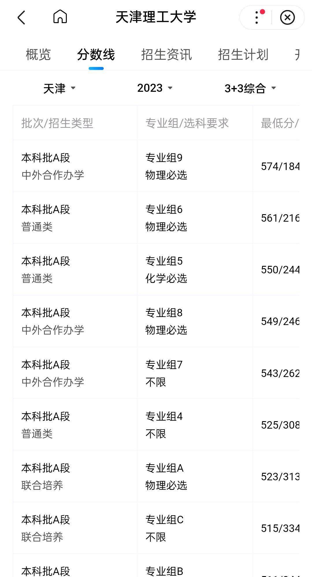 天津理工大學(xué)2024錄取分?jǐn)?shù)線-圖1