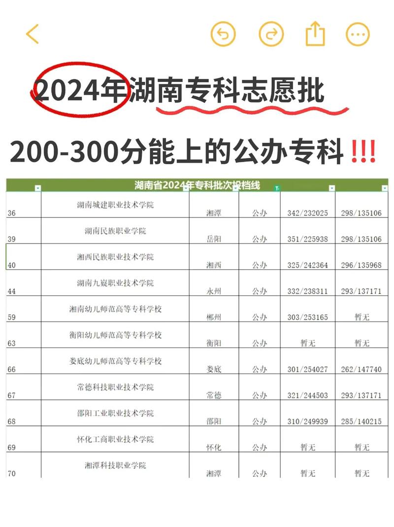 200多分能上什么專科學校-圖1