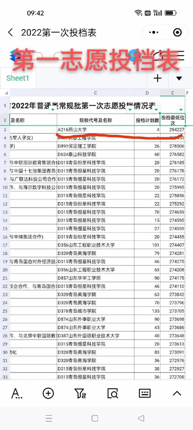 高考441分能上什么大學-圖1