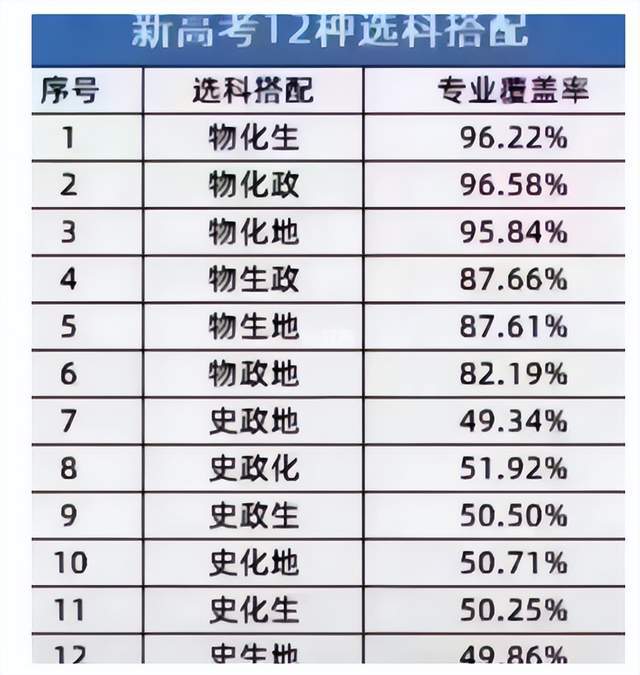 成績一般選文科好還是理科好-圖1