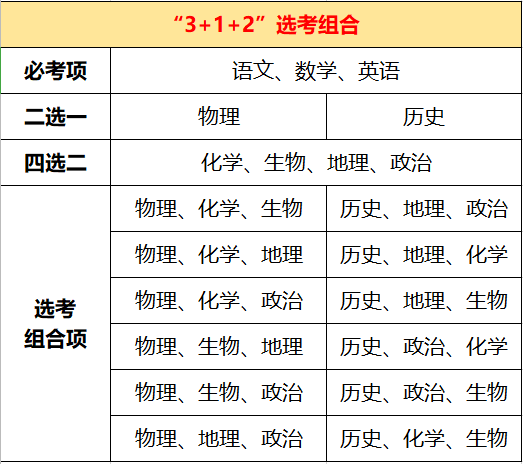 高考理科綜合都有哪些科目-圖1