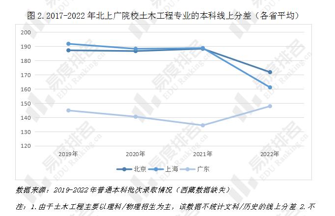 土木工程專業學什么就業前景好-圖1