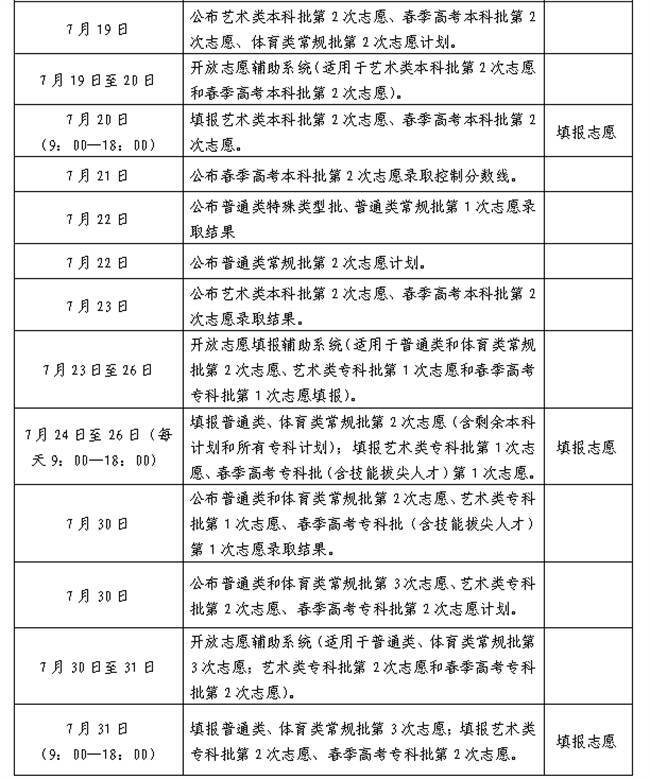 提前批志愿填報和錄取規則順序-圖1