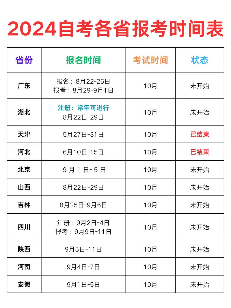 2024年吉林10月自考出分時間+查詢入口+流程-圖1