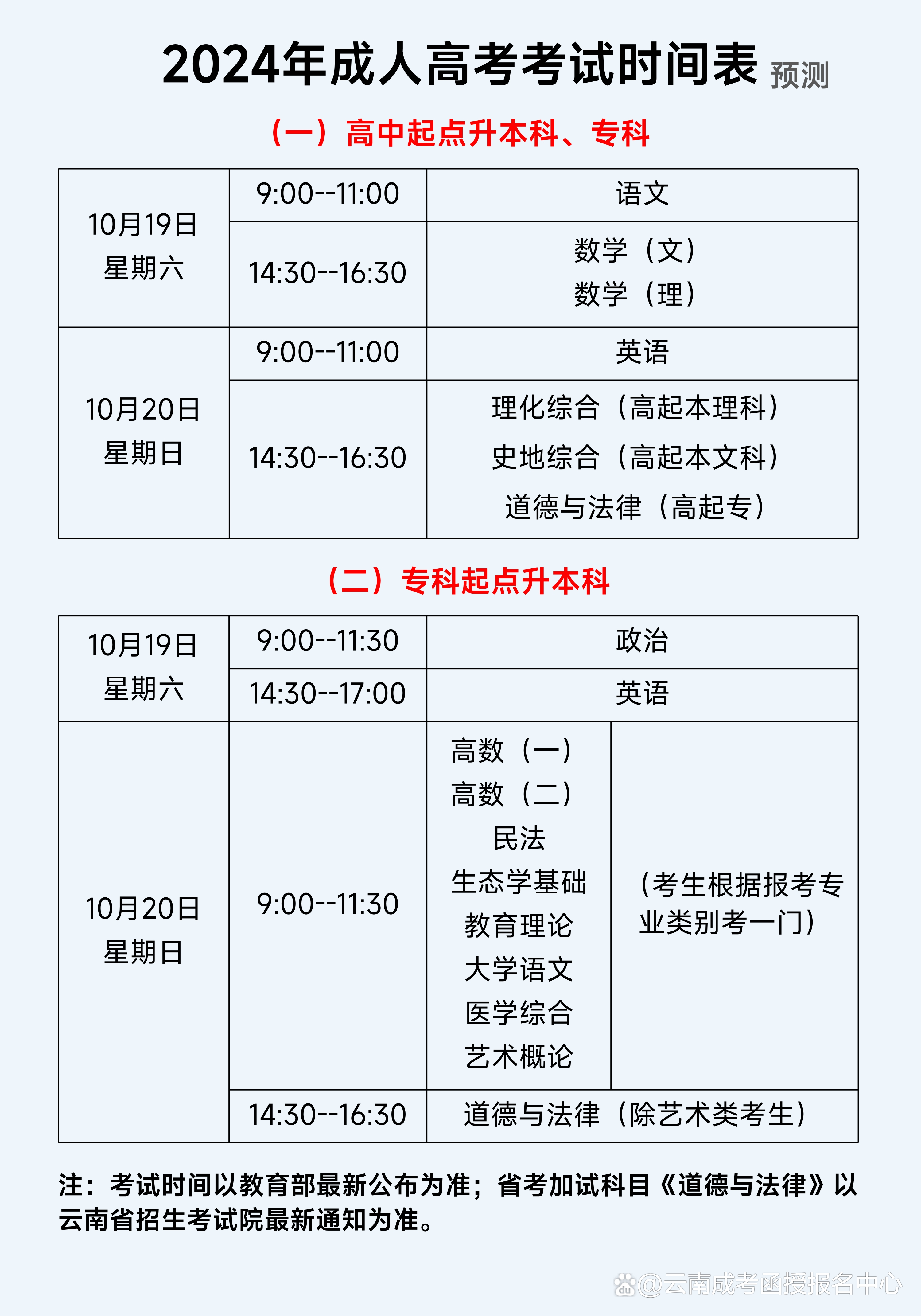 2024年西藏成人高考成績查詢時間+入口+流程-圖1