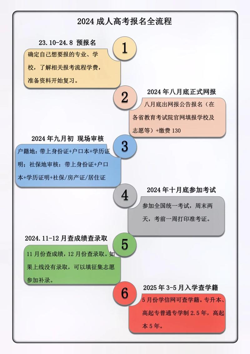 2024年福建成人高考成績查詢時間+入口+流程-圖1