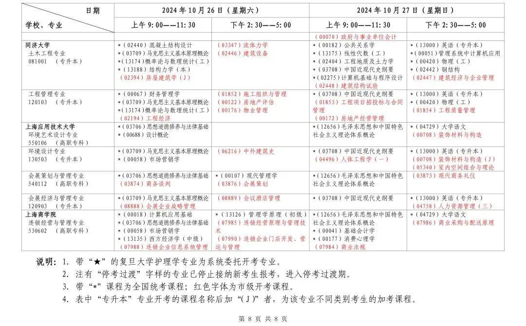 2024年上海10月自考出分時間+查詢入口+流程-圖1