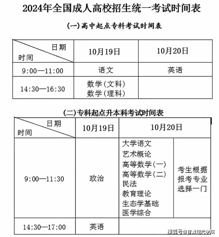 2024年黑龍江成人高考成績查詢時間+入口+流程-圖1
