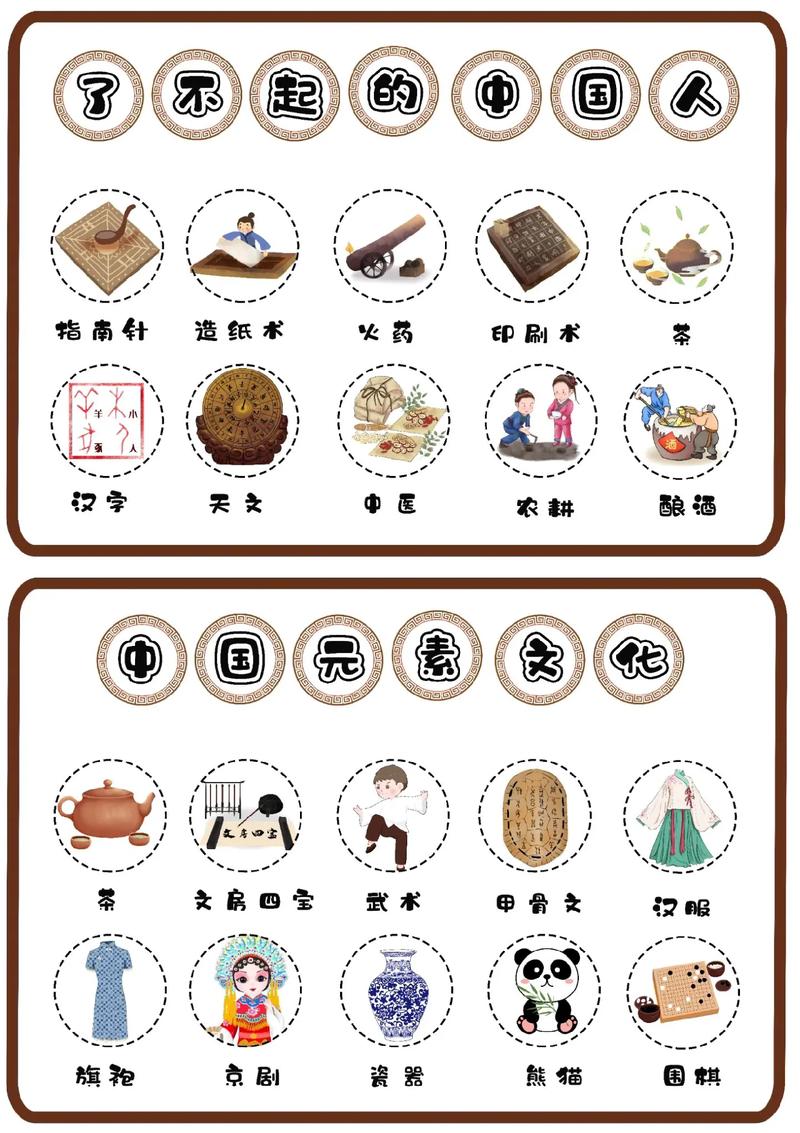 中國傳統文化八大類-圖1