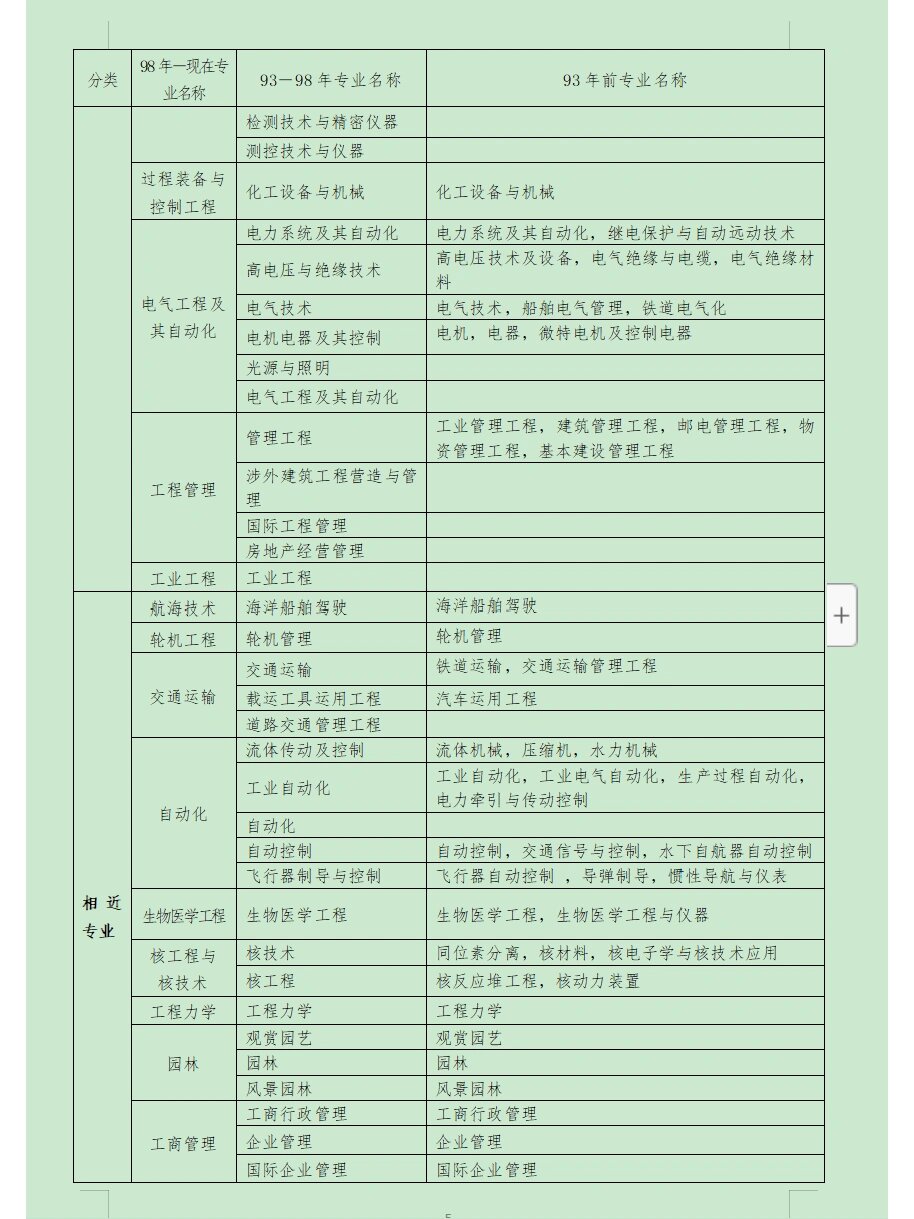 考一建需要什么學歷和專業 有哪些要求-圖1