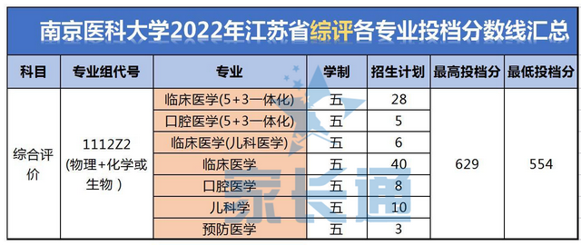 南京醫科大學學科評估-圖1