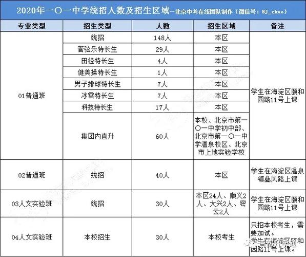北京101中學(xué)排名第幾-圖1