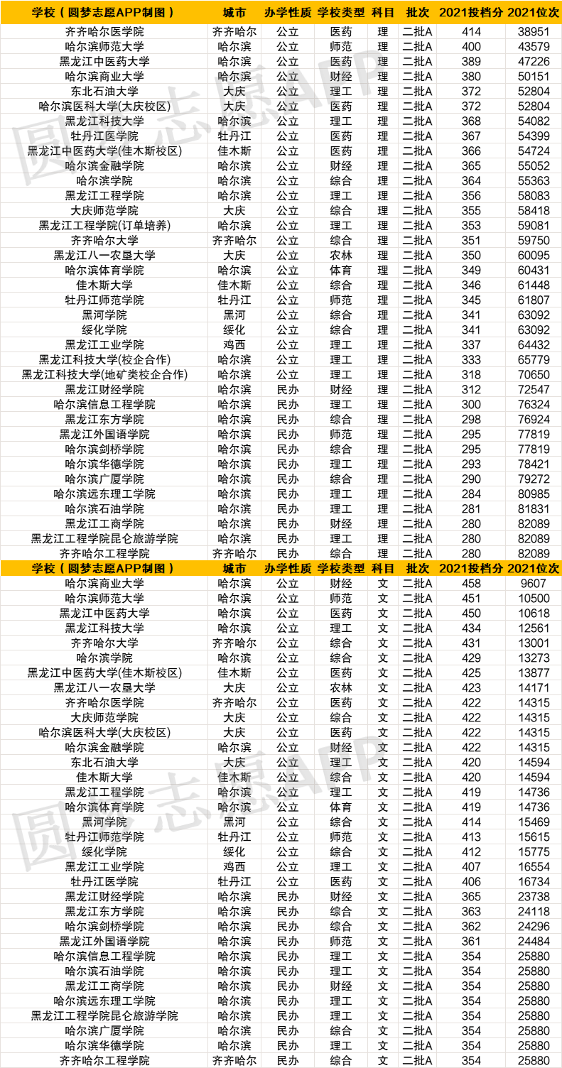 成都十大垃圾二本-圖1