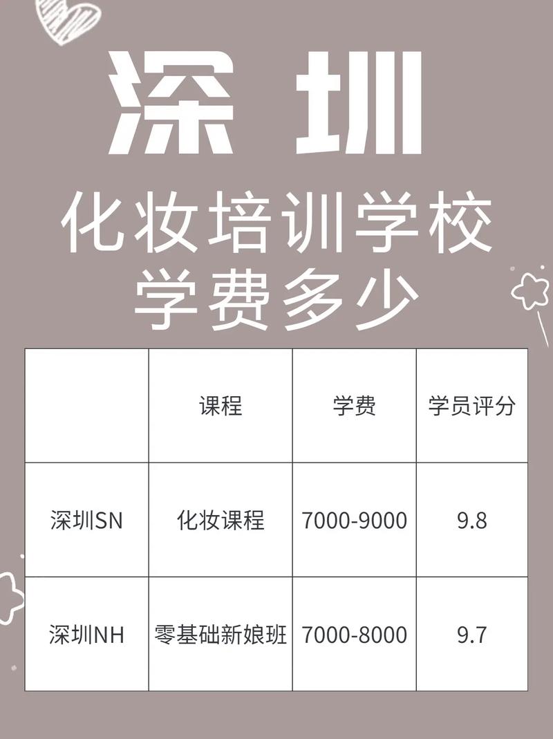 化妝培訓班學費-圖1
