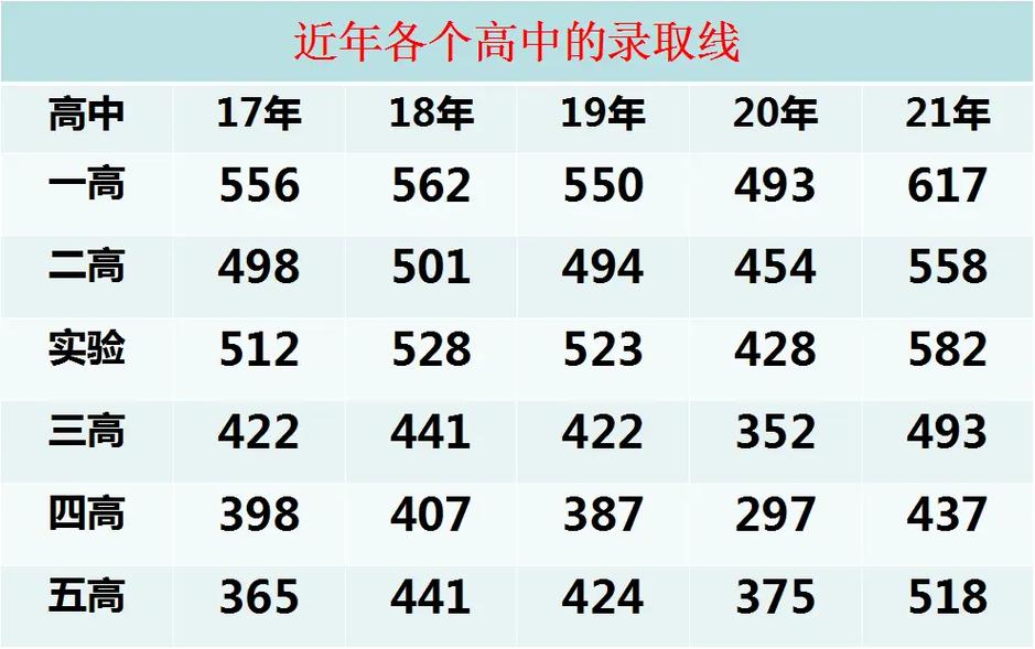 行唐高中錄取分數線-圖1