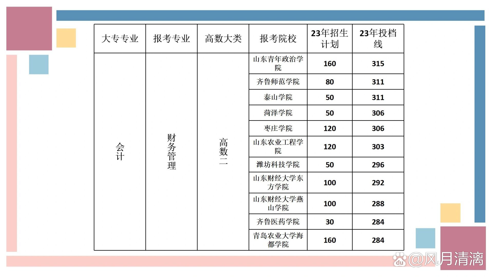 山東專升本會計專業(yè)可以報考的學校-圖1