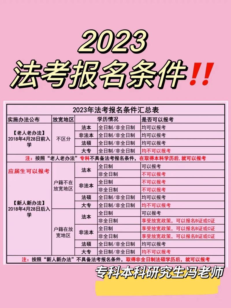司法考試報名費多少-圖1