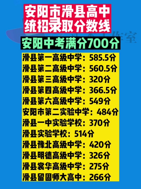 滑縣高中錄取分數線2024-圖1