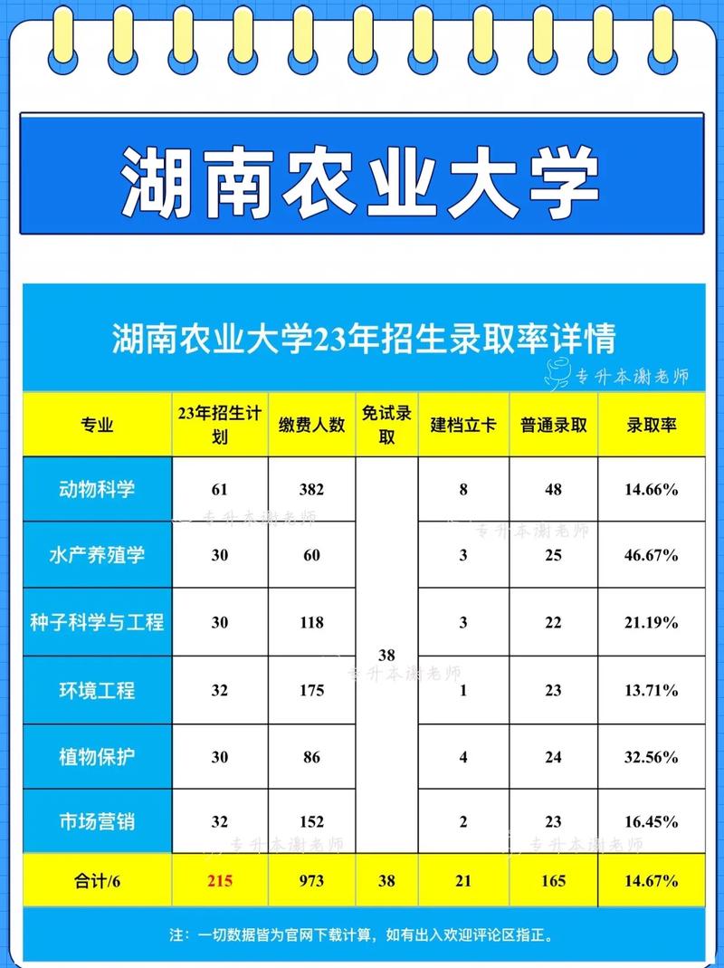 湖南農業大學是幾本-圖1