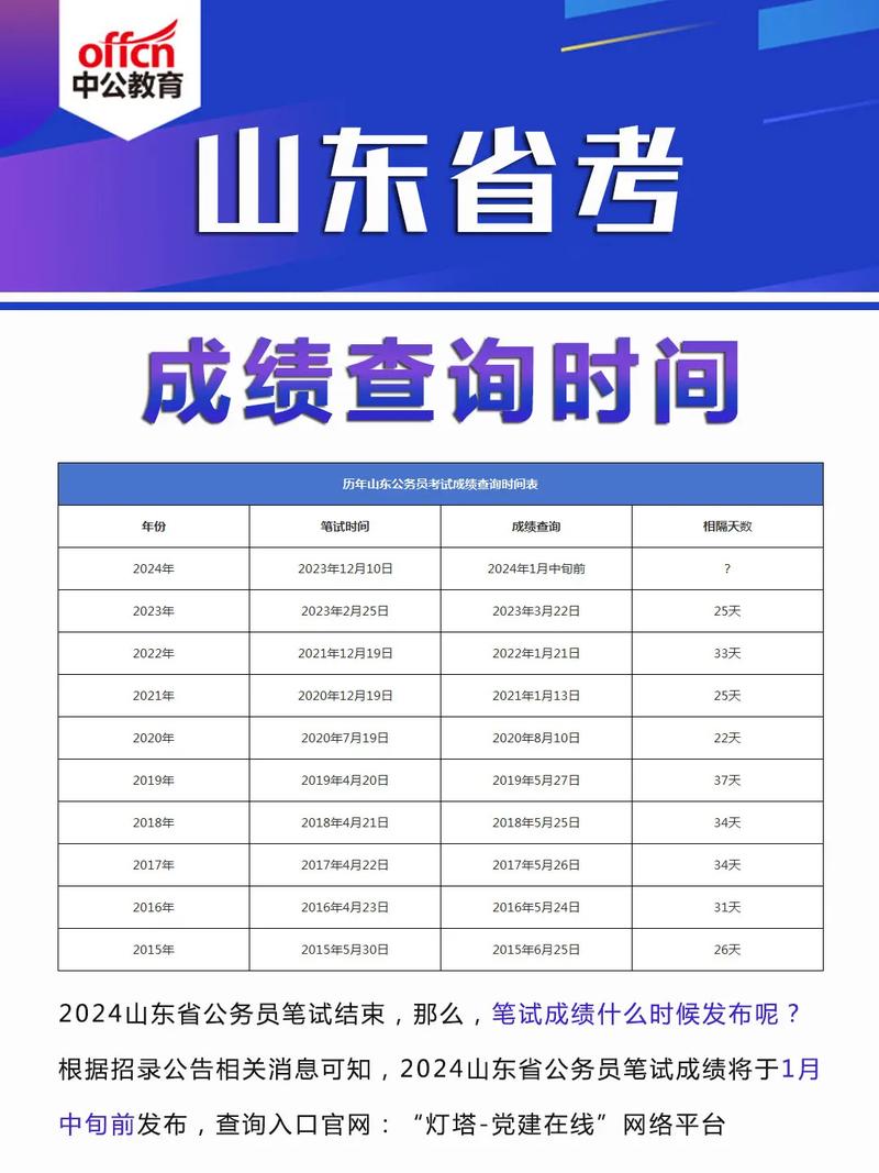 山東省考成績什么時候出-圖1