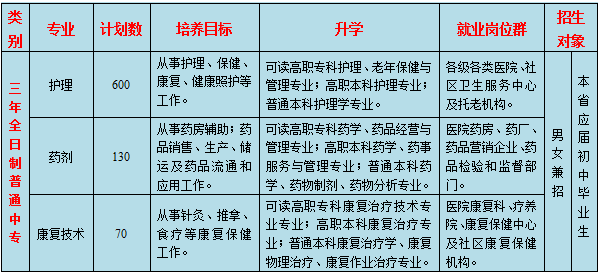 梅州市衛(wèi)生職業(yè)學(xué)校招生-圖1