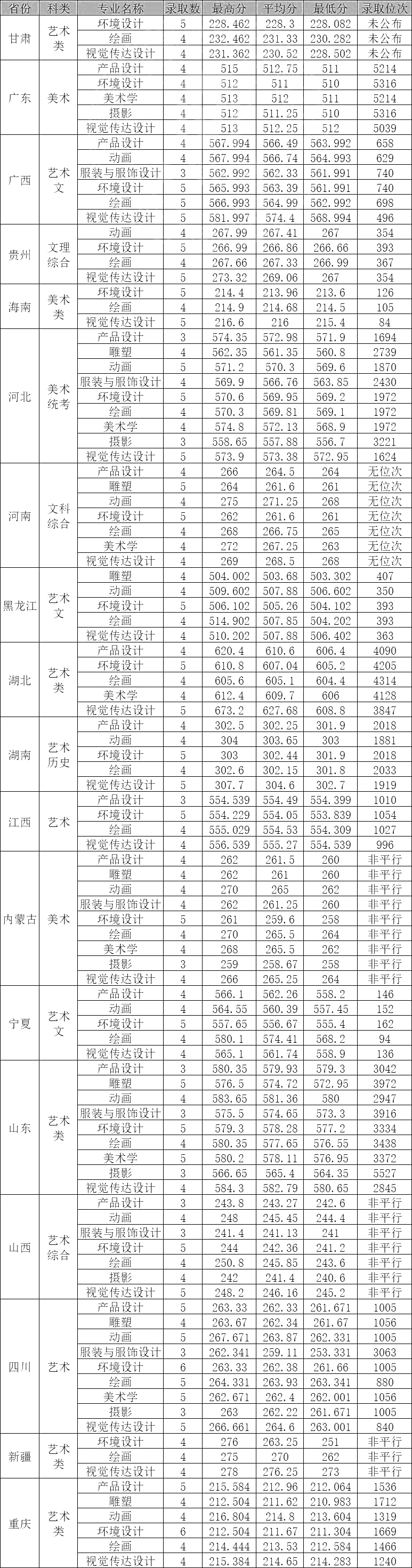 西南民族大學(xué)2024錄取分?jǐn)?shù)線-圖1