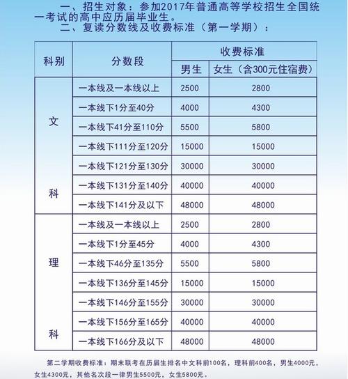 毛坦廠中學入學條件-圖1