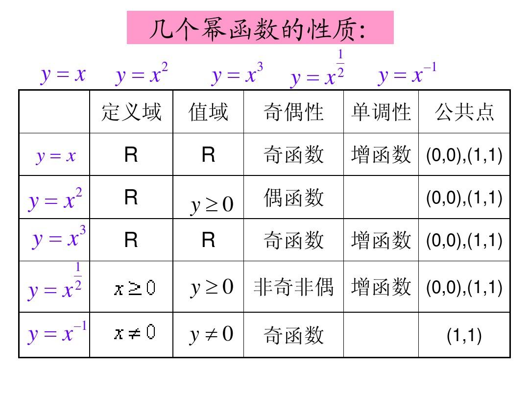 奇函數(shù)乘以奇函數(shù)是什么數(shù)-圖1