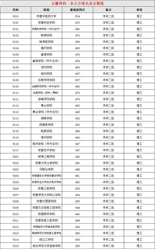 福建450分的公辦二本大學-圖1