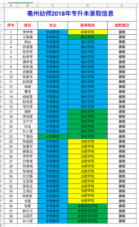 亳州幼師學(xué)校分?jǐn)?shù)線多少-圖1