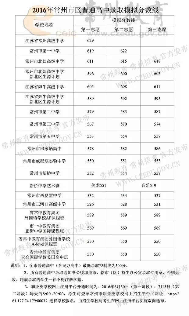 金壇金沙高中一年學(xué)費(fèi)多少-圖1
