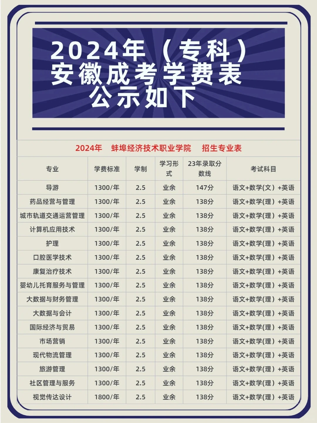 成人學校招生條件費用-圖1