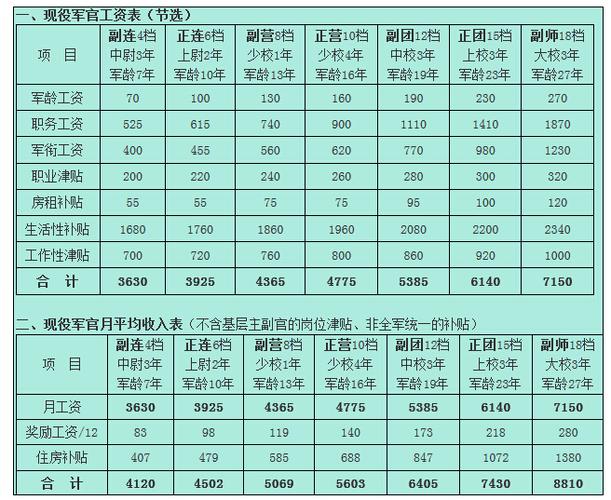 武警工資多少錢一月-圖1