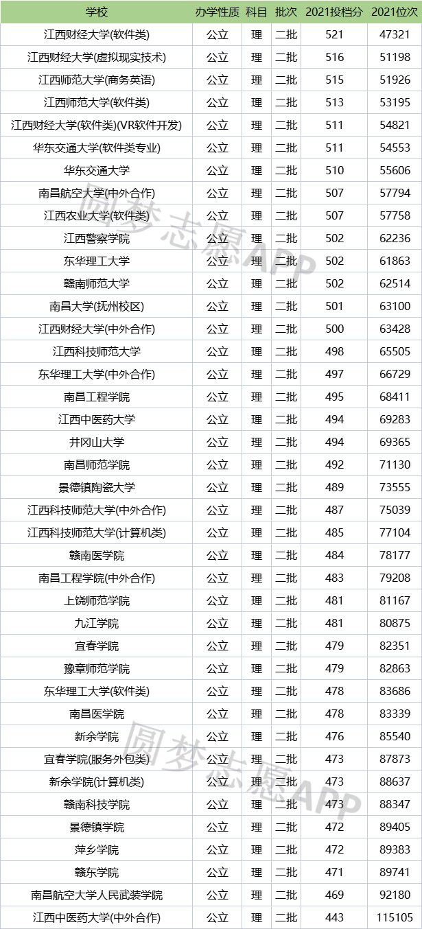 江西公辦低分二本大學(xué)-圖1