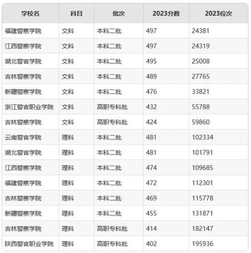高考450分能上二本嗎-圖1