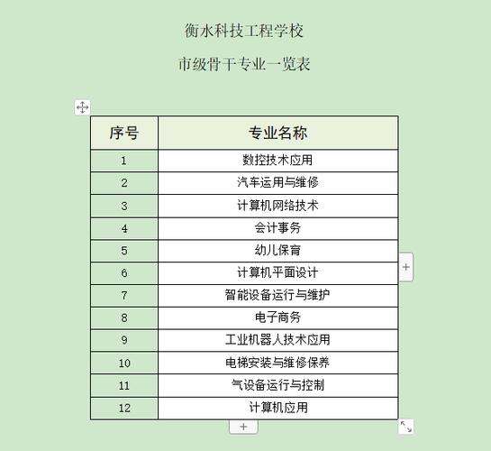 衡水科技工程學(xué)校招生簡章介紹-圖1