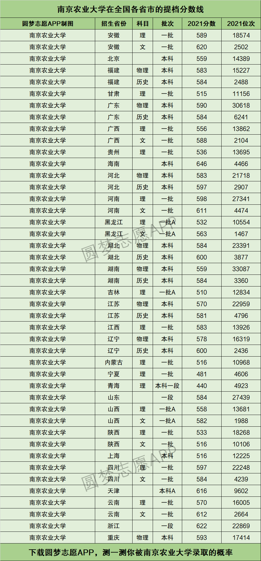 南京農(nóng)業(yè)大學(xué)王牌專業(yè)排名-圖1