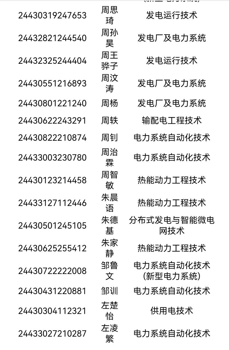 長(zhǎng)沙電力職業(yè)技術(shù)學(xué)院2024年錄取線-圖1