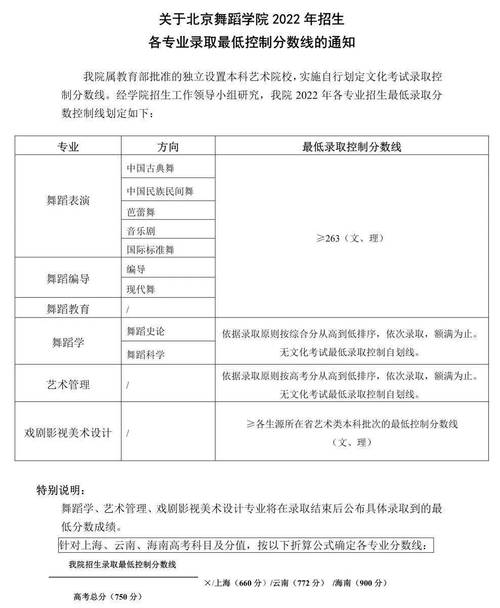 北京舞蹈學(xué)校藝考分?jǐn)?shù)線-圖1