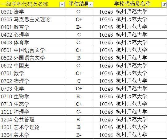 杭州師范大學學科評估-圖1