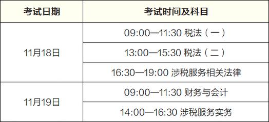 稅務師考幾科幾年過-圖1