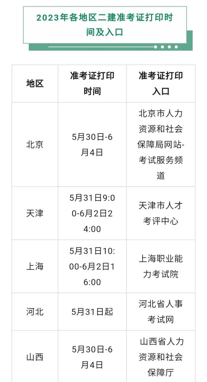 河南二建考試準考證打印時間-圖1