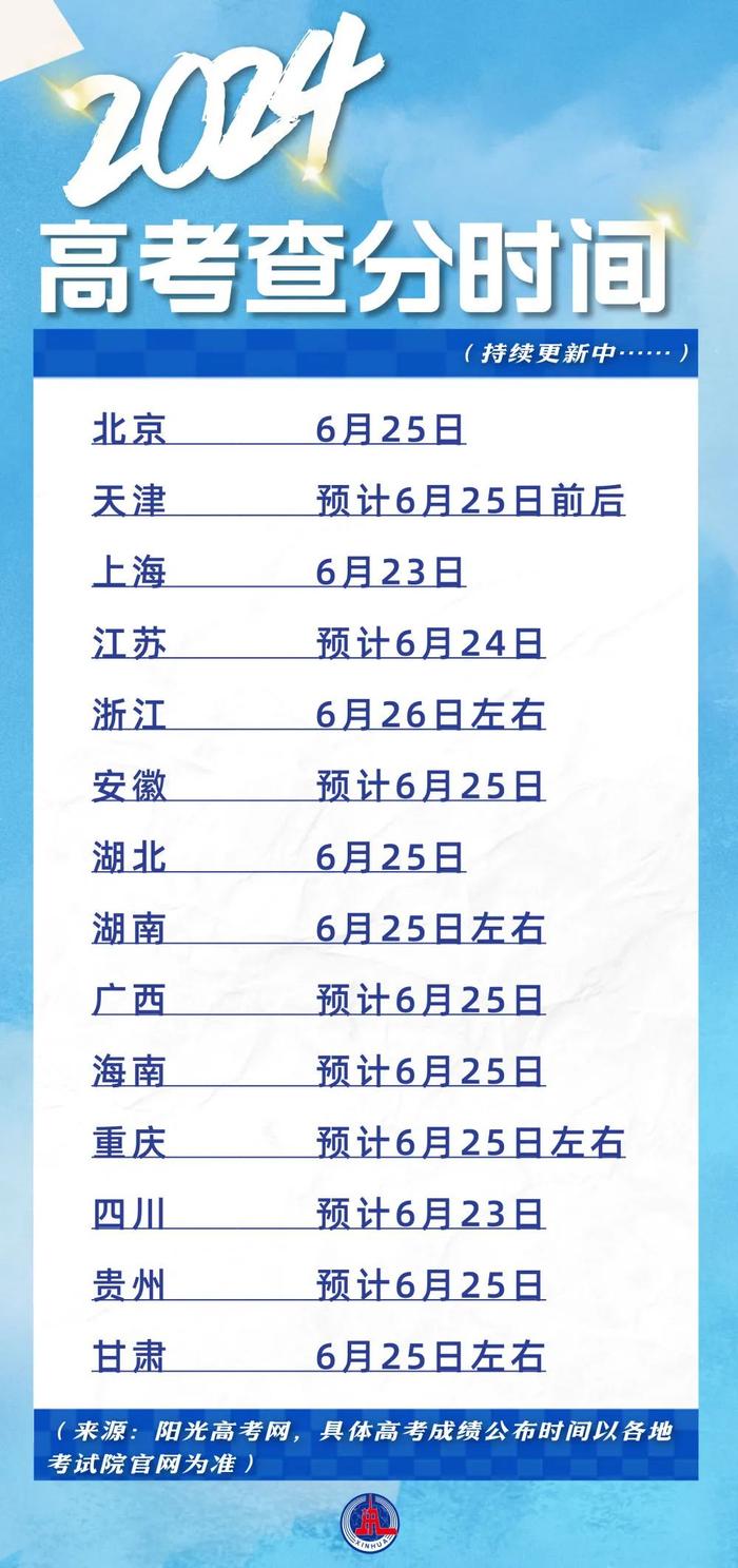 黑龍江怎么查高考分數-圖1