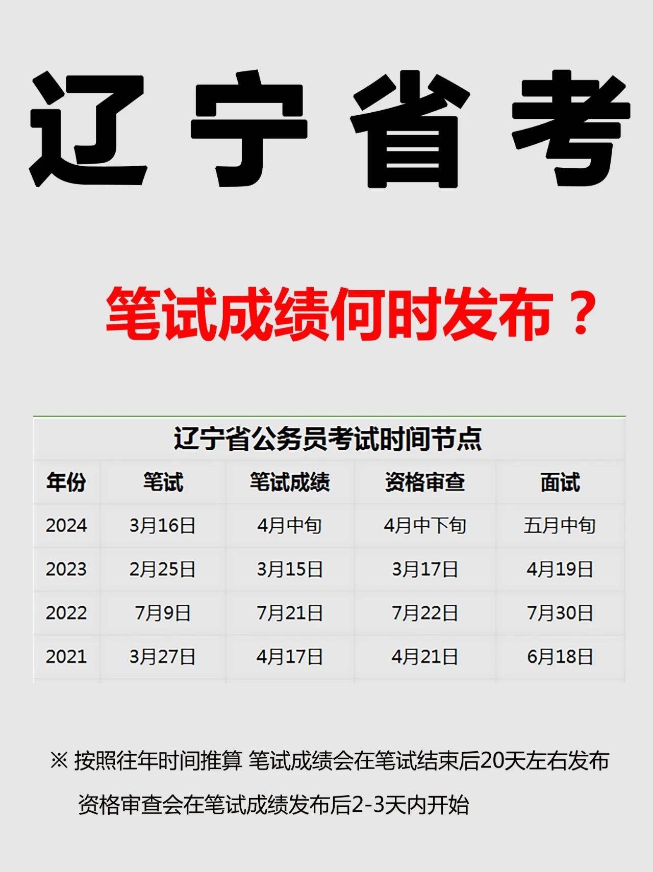 遼寧省高考成績什么時候出-圖1