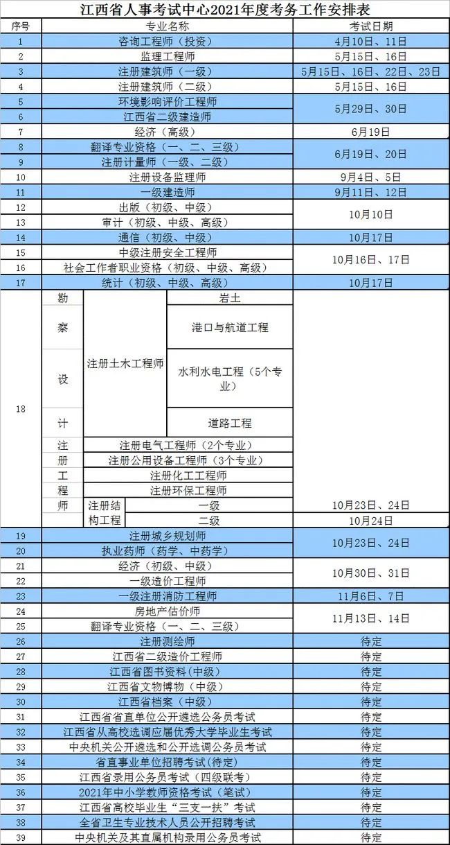 江西省公務員考試報名時間-圖1