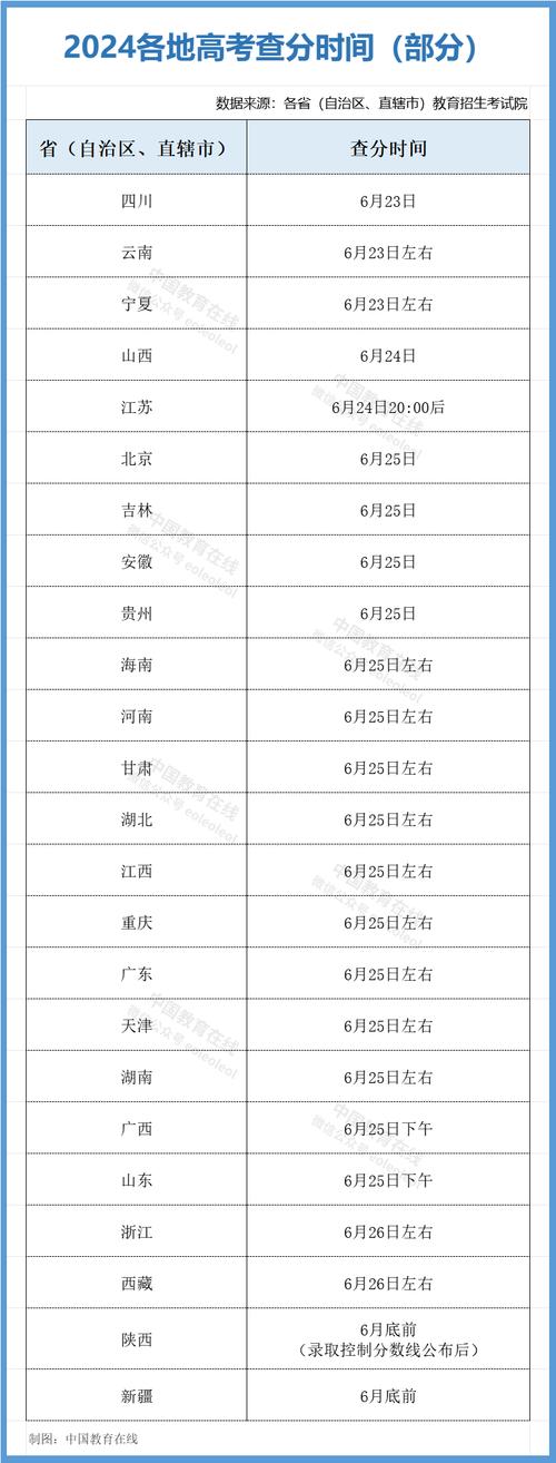 高考什么時候能查分-圖1